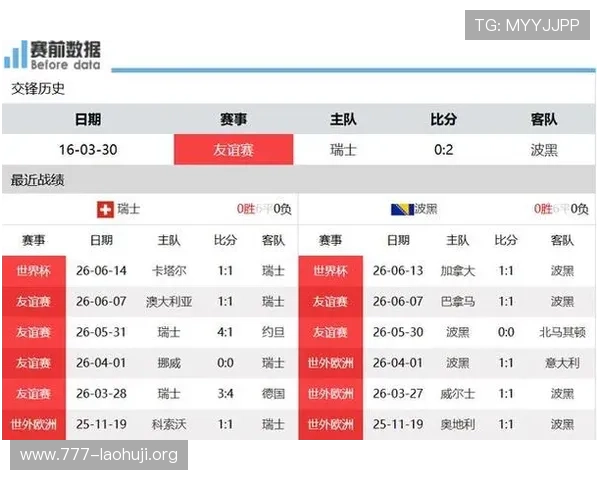 世界杯瑞士对阵波黑比赛手机直播全程观看指南与最新赛况分析